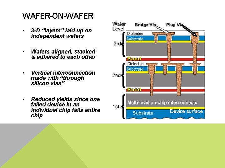 WAFER-ON-WAFER • 3 -D “layers” laid up on independent wafers • Wafers aligned, stacked