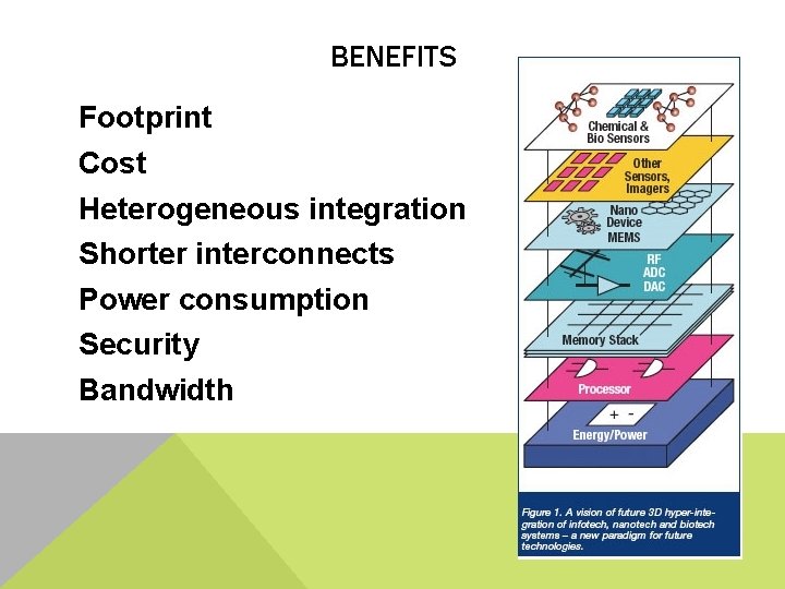 BENEFITS Footprint Cost Heterogeneous integration Shorter interconnects Power consumption Security Bandwidth 