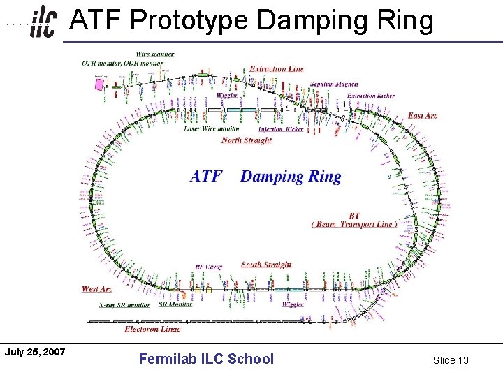 ATF Prototype Damping Ring Americas July 25, 2007 Fermilab ILC School Slide 13 