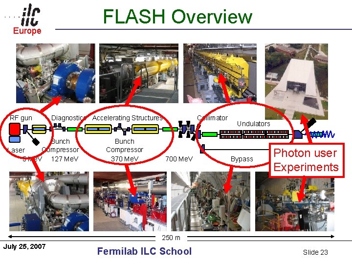 FLASH Overview Europe Americas RF gun Diagnostics Accelerating Structures Bunch Compressor Laser 5 Me.