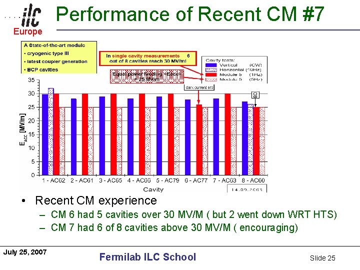 Performance of Recent CM #7 Europe Americas • Recent CM experience – CM 6