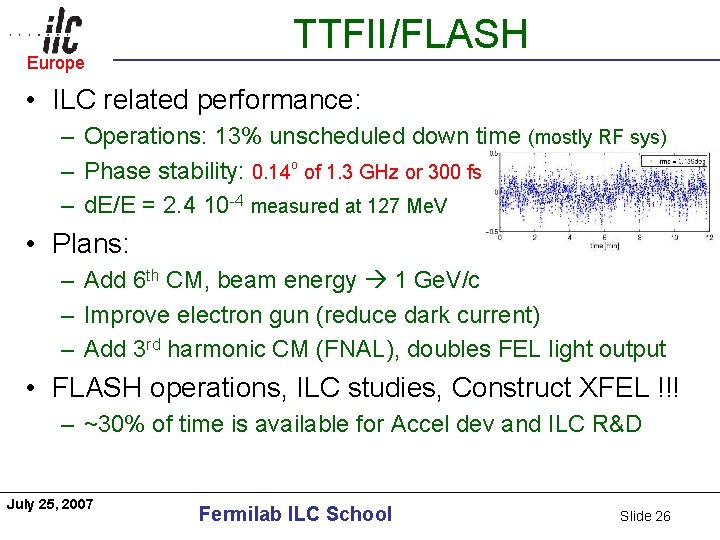 Europe Americas TTFII/FLASH • ILC related performance: – Operations: 13% unscheduled down time (mostly
