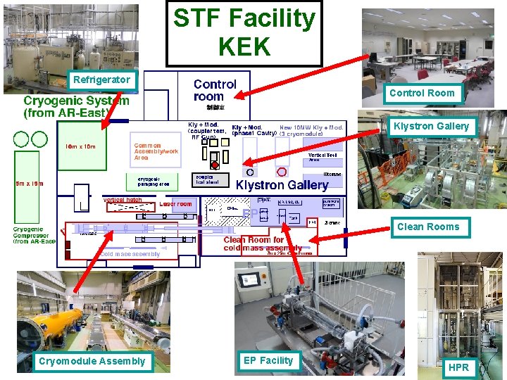 STF Facility KEK Refrigerator Control Room Klystron Gallery Clean Rooms Cryomodule Assembly EP Facility