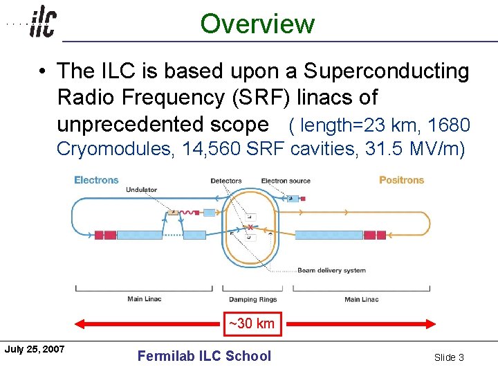 Overview Americas • The ILC is based upon a Superconducting Radio Frequency (SRF) linacs