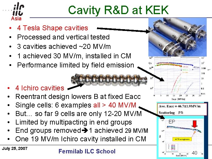 Asia Americas Cavity R&D at KEK • • • 4 Tesla Shape cavities Processed