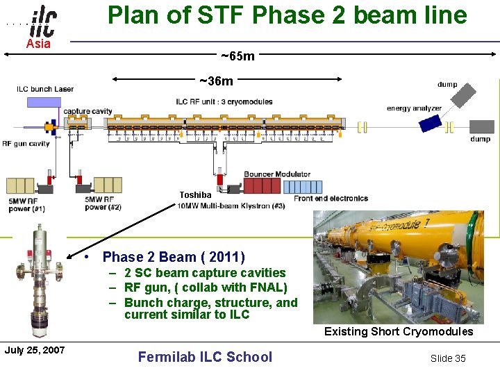 Plan of STF Phase 2 beam line Asia Americas ~65 m ~36 m Toshiba