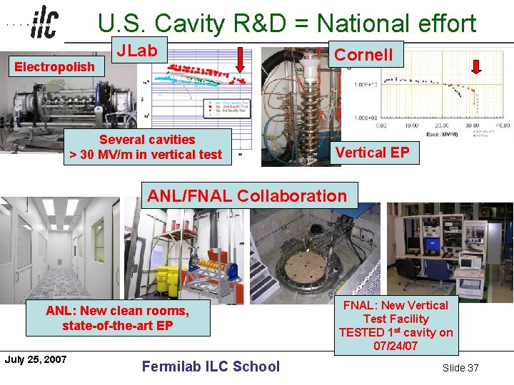 U. S. Cavity R&D = National effort Americas Electropolish JLab Several cavities > 30