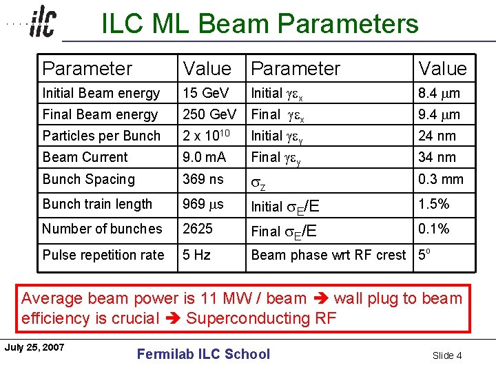 Americas ILC ML Beam Parameters Parameter Value Initial Beam energy 15 Ge. V Initial