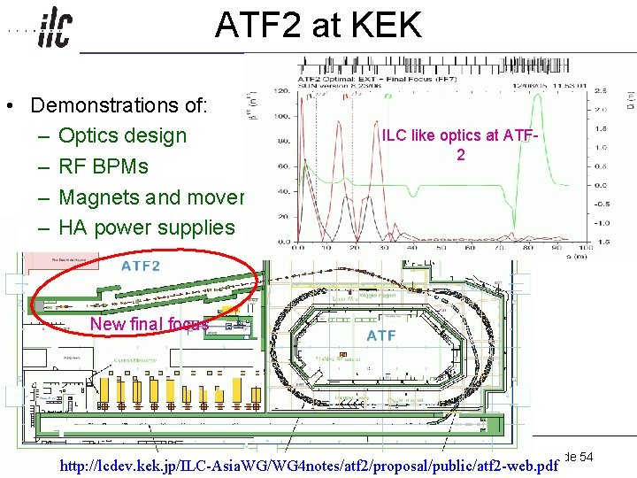 ATF 2 at KEK Americas • Demonstrations of: – Optics design – RF BPMs