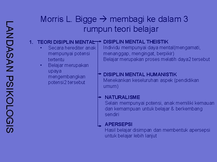 LANDASAN PSIKOLOGIS Morris L. Bigge membagi ke dalam 3 rumpun teori belajar 1. TEORI