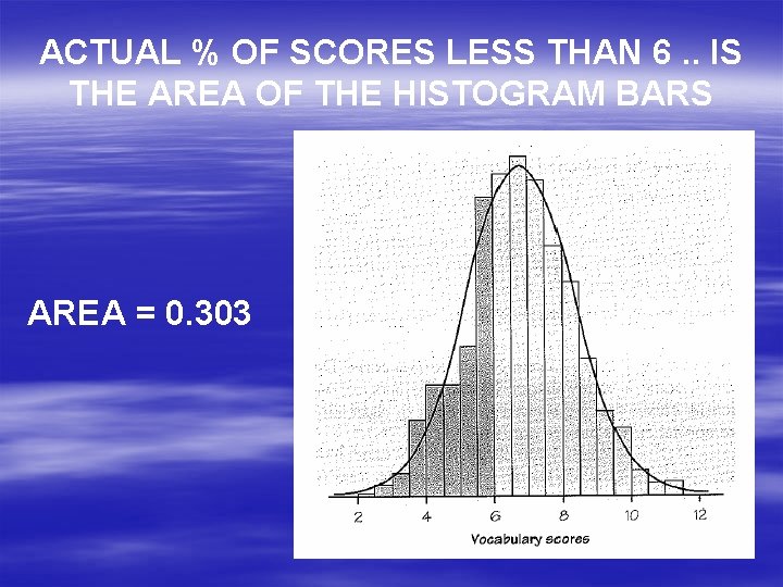 ACTUAL % OF SCORES LESS THAN 6. . IS THE AREA OF THE HISTOGRAM