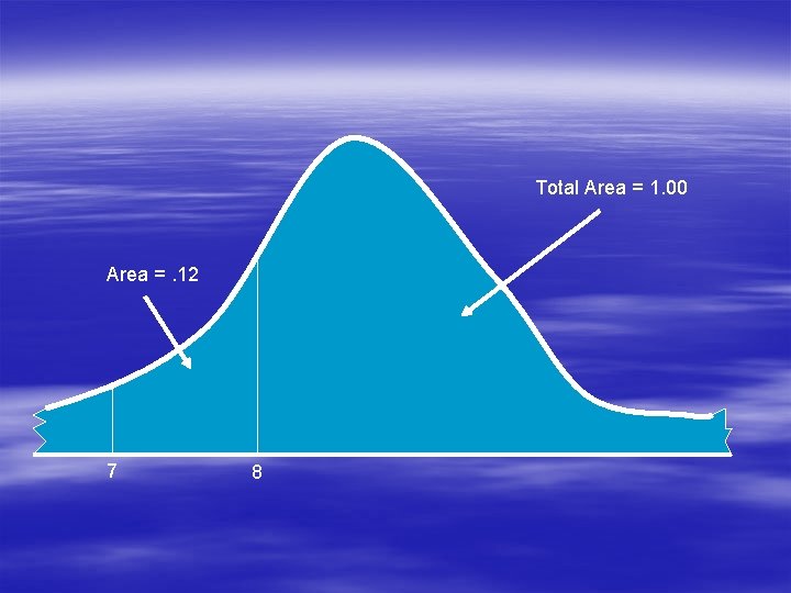 Total Area = 1. 00 Area =. 12 7 8 