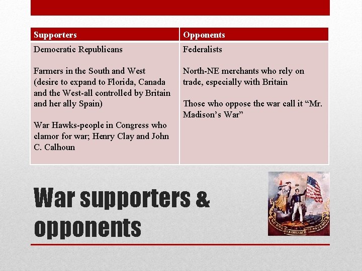 Supporters Opponents Democratic Republicans Federalists Farmers in the South and West (desire to expand