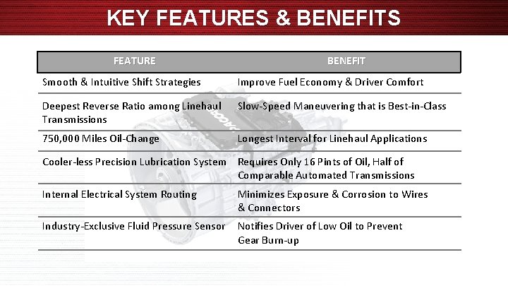 KEY FEATURES & BENEFITS FEATURE BENEFIT Smooth & Intuitive Shift Strategies Improve Fuel Economy