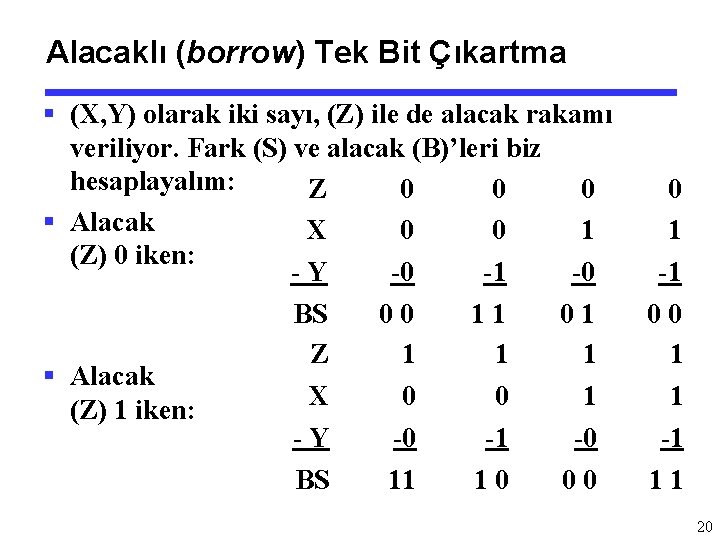 Alacaklı (borrow) Tek Bit Çıkartma § (X, Y) olarak iki sayı, (Z) ile de