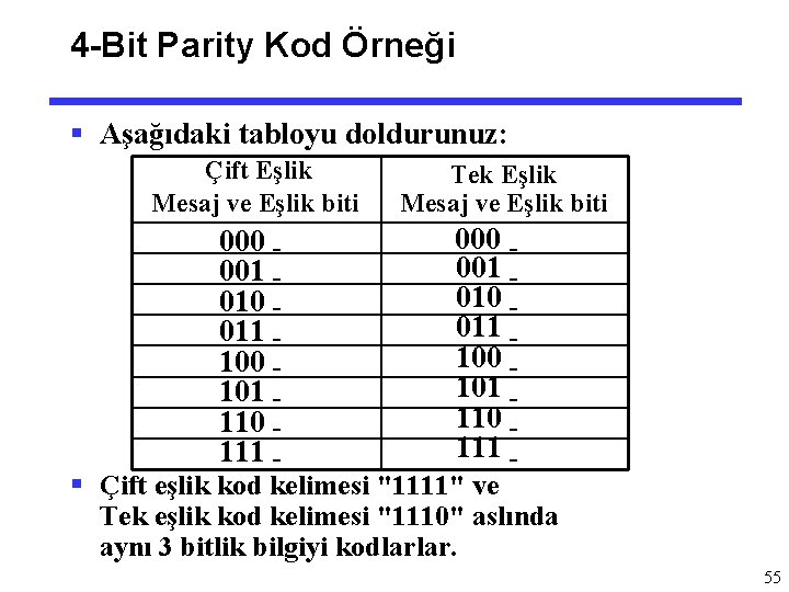 4 -Bit Parity Kod Örneği § Aşağıdaki tabloyu doldurunuz: Çift Eşlik Mesaj ve Eşlik