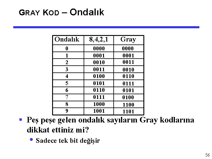 GRAY KOD – Ondalık 8, 4, 2, 1 Gray 0 1 2 3 4