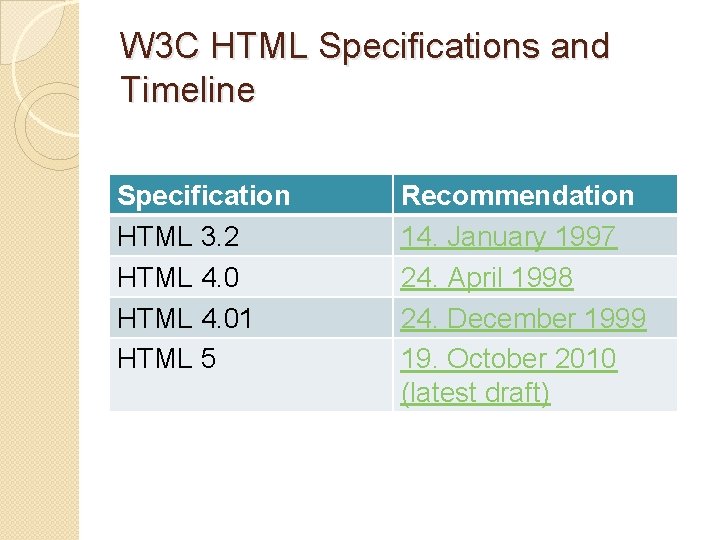 W 3 C HTML Specifications and Timeline Specification HTML 3. 2 HTML 4. 01