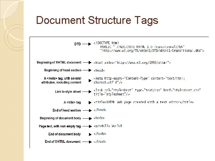 Document Structure Tags 