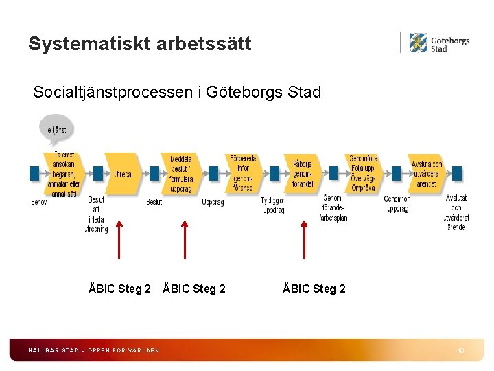 Systematiskt arbetssätt Socialtjänstprocessen i Göteborgs Stad ÄBIC Steg 2 HÅLLBAR STAD – ÖPPEN FÖR Systematiskt arbetssätt Socialtjänstprocessen i Göteborgs Stad ÄBIC Steg 2 HÅLLBAR STAD – ÖPPEN FÖR