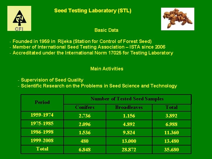 Seed Testing Laboratory (STL) CFI Basic Data - Founded in 1959 in Rijeka (Station