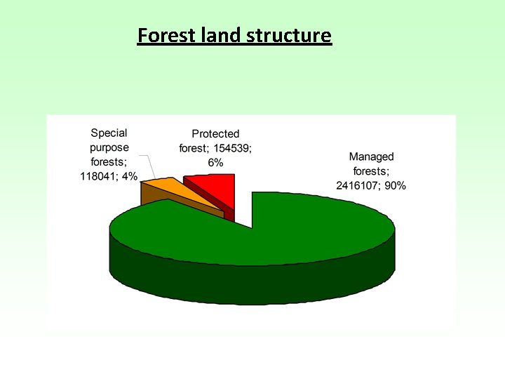 Forest land structure 