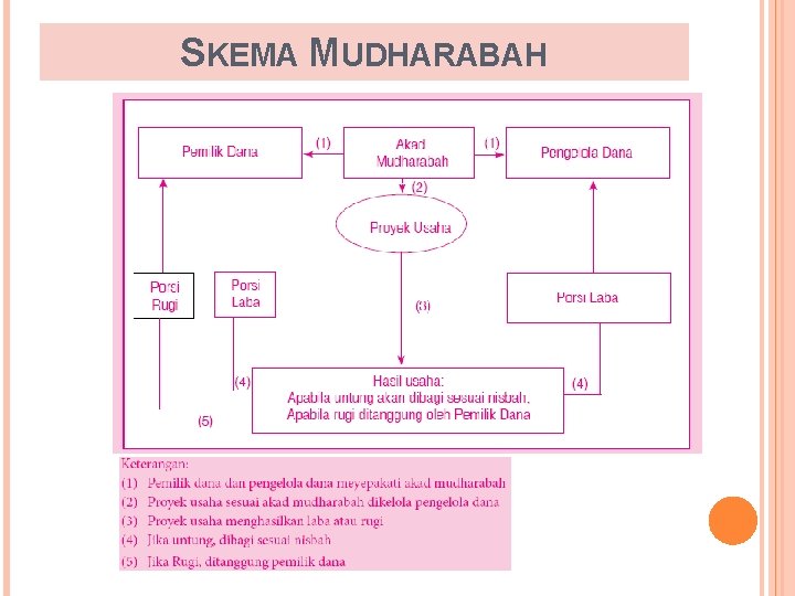 SKEMA MUDHARABAH 