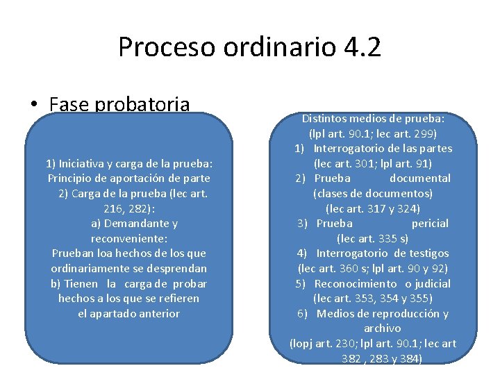 Proceso ordinario 4. 2 • Fase probatoria 1) Iniciativa y carga de la prueba: