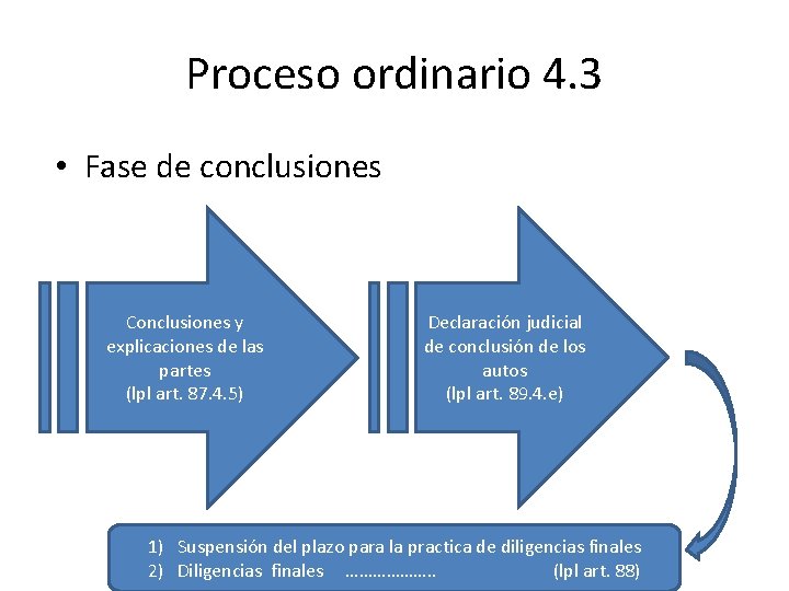 Proceso ordinario 4. 3 • Fase de conclusiones Conclusiones y explicaciones de las partes