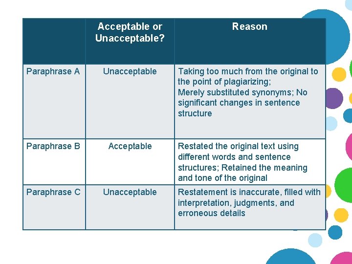 Acceptable or Unacceptable? Reason Paraphrase A Unacceptable Taking too much from the original to