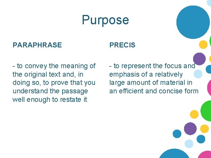 Purpose PARAPHRASE PRECIS - to convey the meaning of the original text and, in