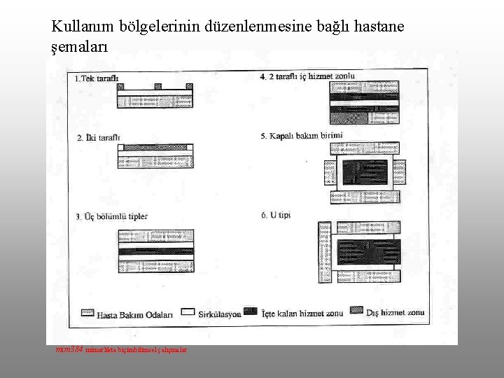 Kullanım bölgelerinin düzenlenmesine bağlı hastane şemaları mim 384 mimarlıkta biçimbilimsel çalışmalar 