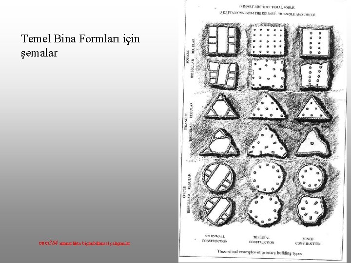 Temel Bina Formları için şemalar mim 384 mimarlıkta biçimbilimsel çalışmalar 