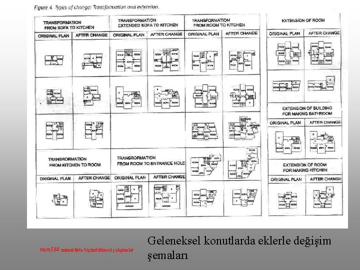 mim 384 mimarlıkta biçimbilimsel çalışmalar Geleneksel konutlarda eklerle değişim şemaları 