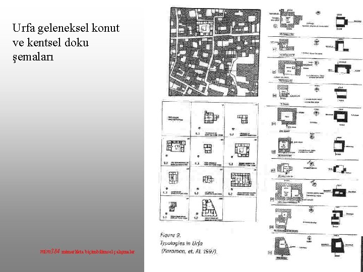 Urfa geleneksel konut ve kentsel doku şemaları mim 384 mimarlıkta biçimbilimsel çalışmalar 