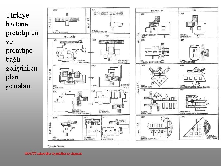 Türkiye hastane prototipleri ve prototipe bağlı geliştirilen plan şemaları mim 384 mimarlıkta biçimbilimsel çalışmalar