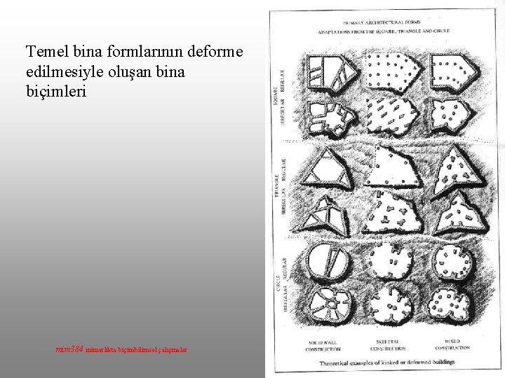 Temel bina formlarının deforme edilmesiyle oluşan bina biçimleri mim 384 mimarlıkta biçimbilimsel çalışmalar 