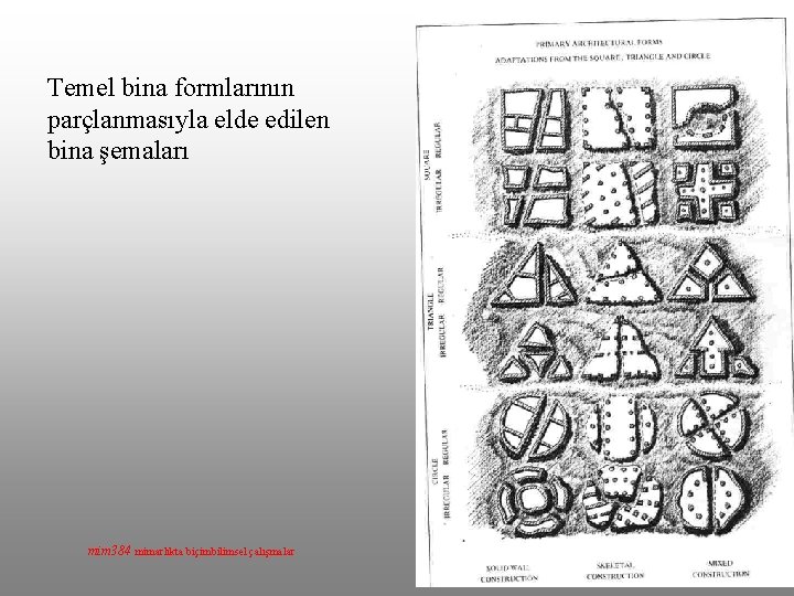 Temel bina formlarının parçlanmasıyla elde edilen bina şemaları mim 384 mimarlıkta biçimbilimsel çalışmalar 