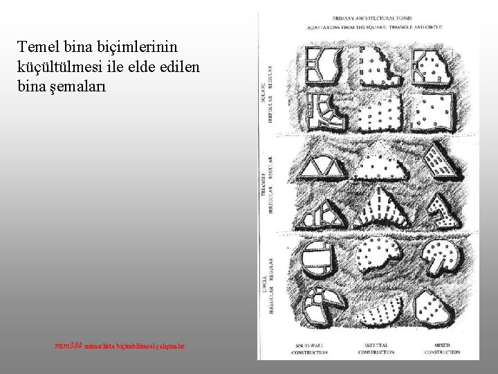 Temel bina biçimlerinin küçültülmesi ile elde edilen bina şemaları mim 384 mimarlıkta biçimbilimsel çalışmalar