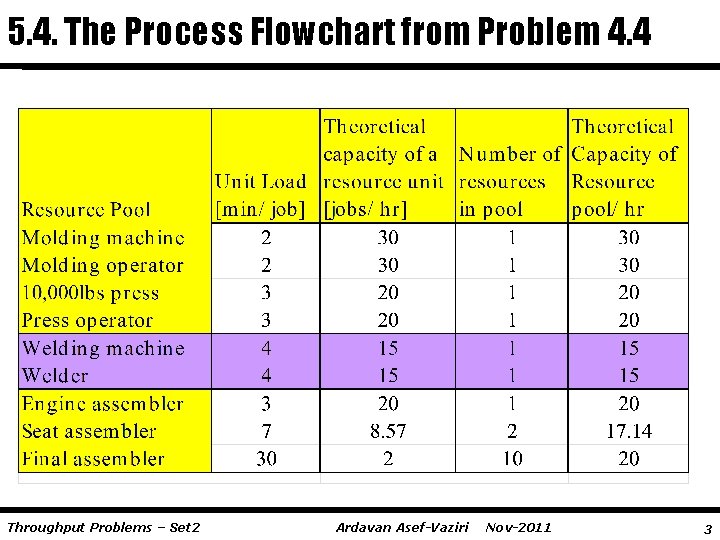 Throughout Problems 5 4 The Process Flowchart from