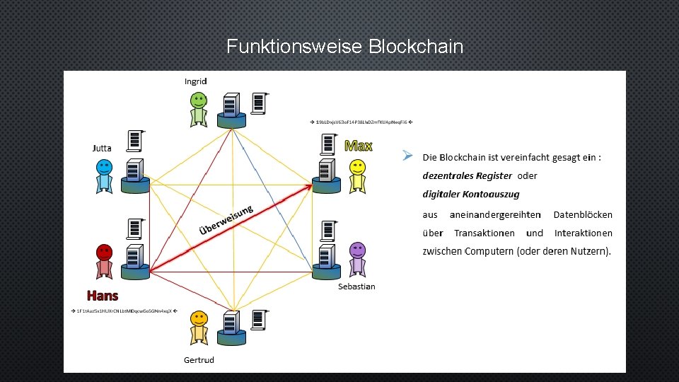 Funktionsweise Blockchain 