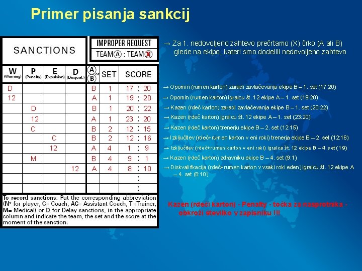 Primer pisanja sankcij X D 12 C C 12 M 12 B A B