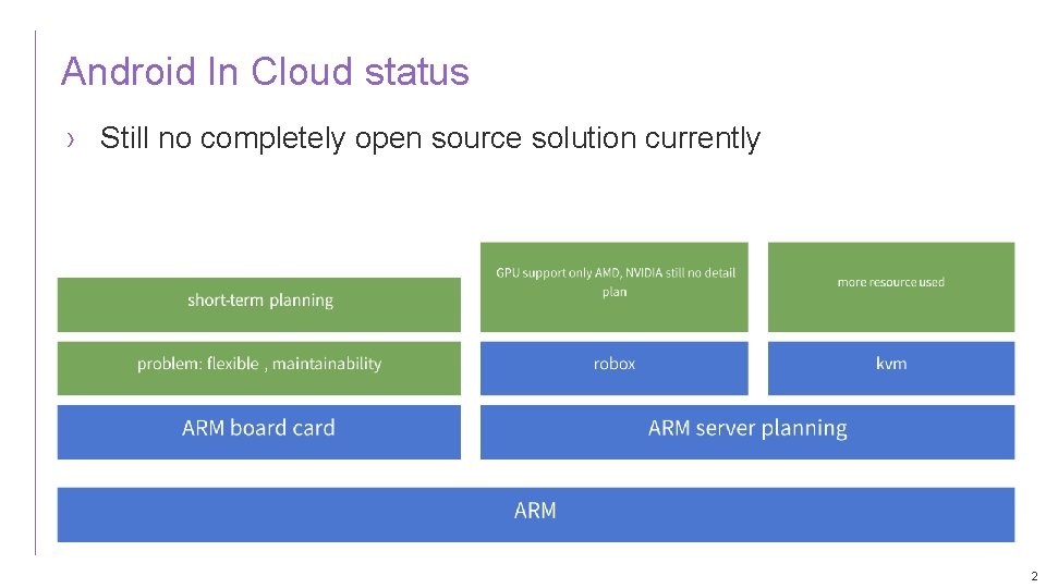 Android In Cloud status › Still no completely open source solution currently 2 