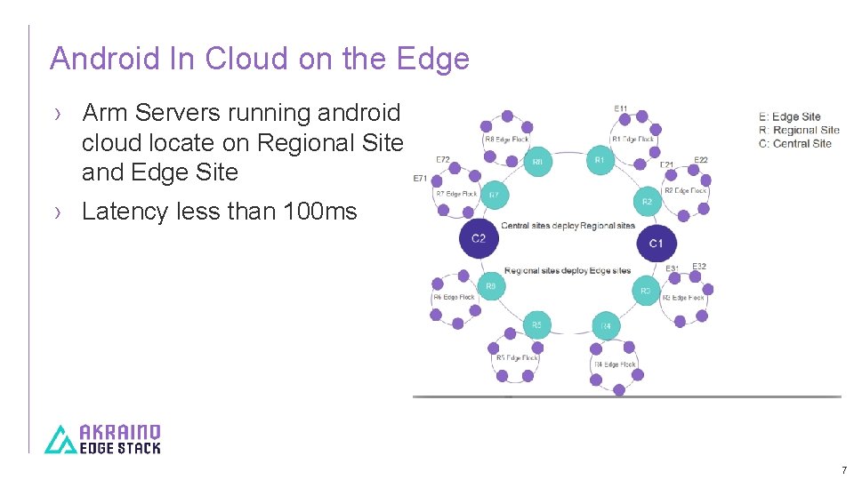 Android In Cloud on the Edge › Arm Servers running android cloud locate on