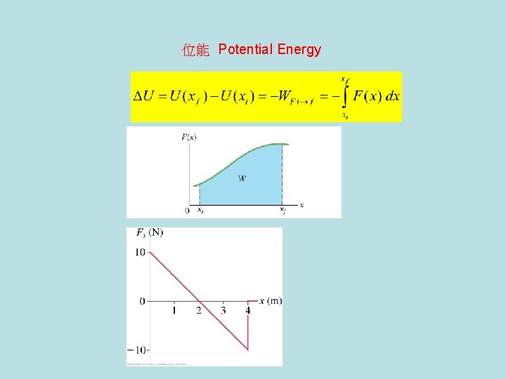 位能 Potential Energy 