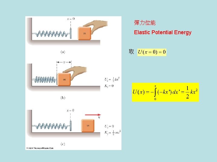 彈力位能 Elastic Potential Energy 取 