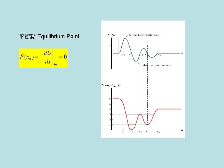 平衡點 Equilibrium Point 