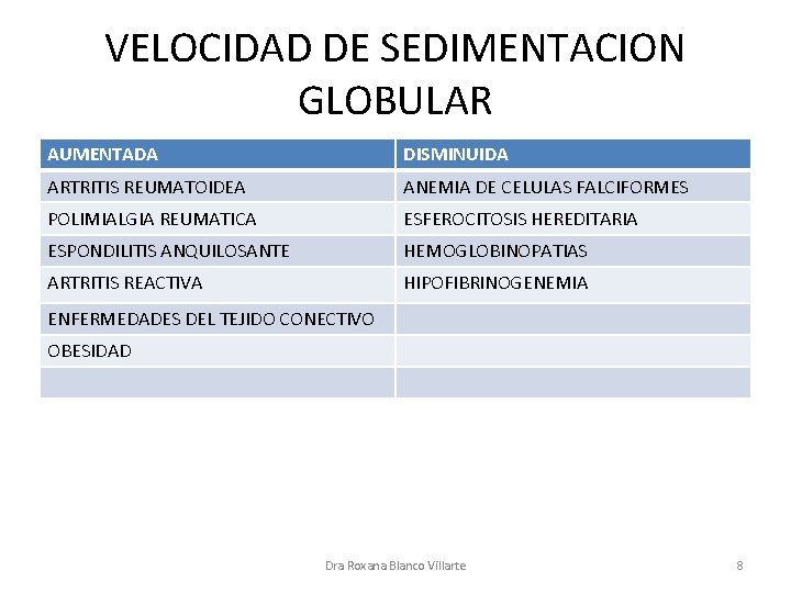 VELOCIDAD DE SEDIMENTACION GLOBULAR AUMENTADA DISMINUIDA ARTRITIS REUMATOIDEA ANEMIA DE CELULAS FALCIFORMES POLIMIALGIA REUMATICA