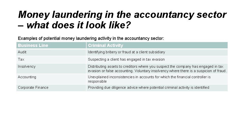 Money laundering in the accountancy sector – what does it look like? Examples of