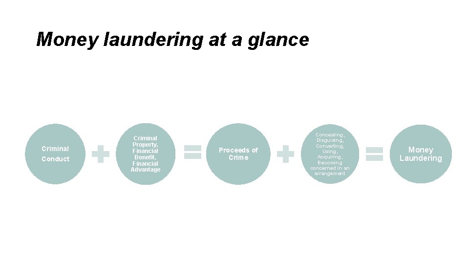 Money laundering at a glance Criminal Conduct Criminal Property, Financial Benefit, Financial Advantage Proceeds